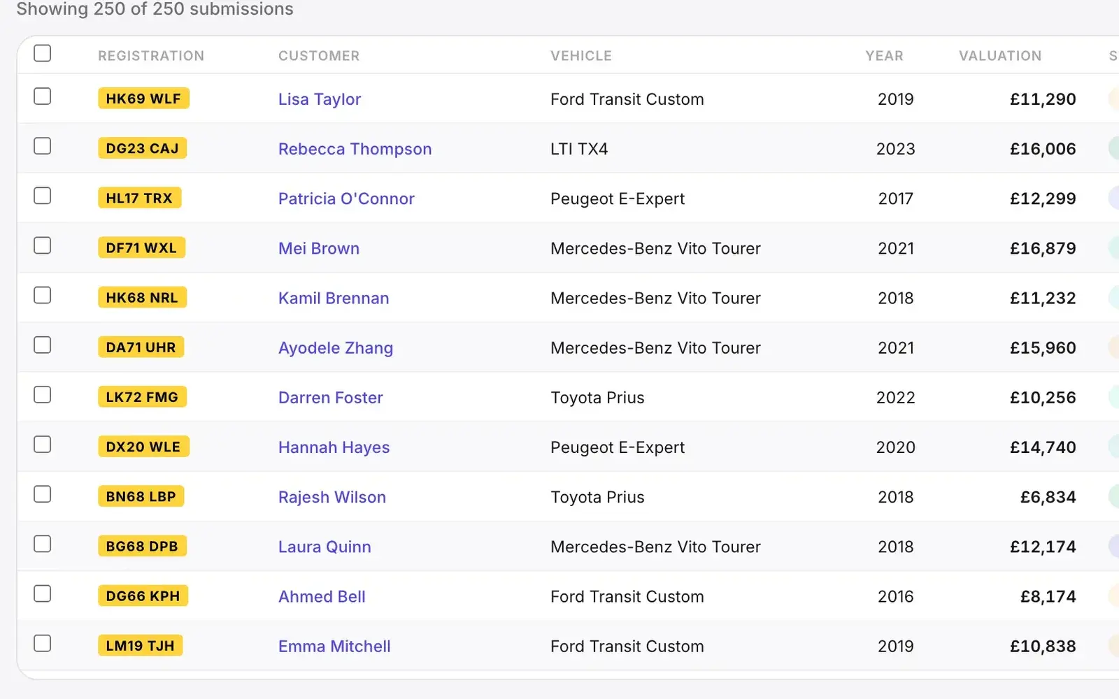 The Sell Your Cab back office: the enquiry list with each reg, customer, vehicle and offer