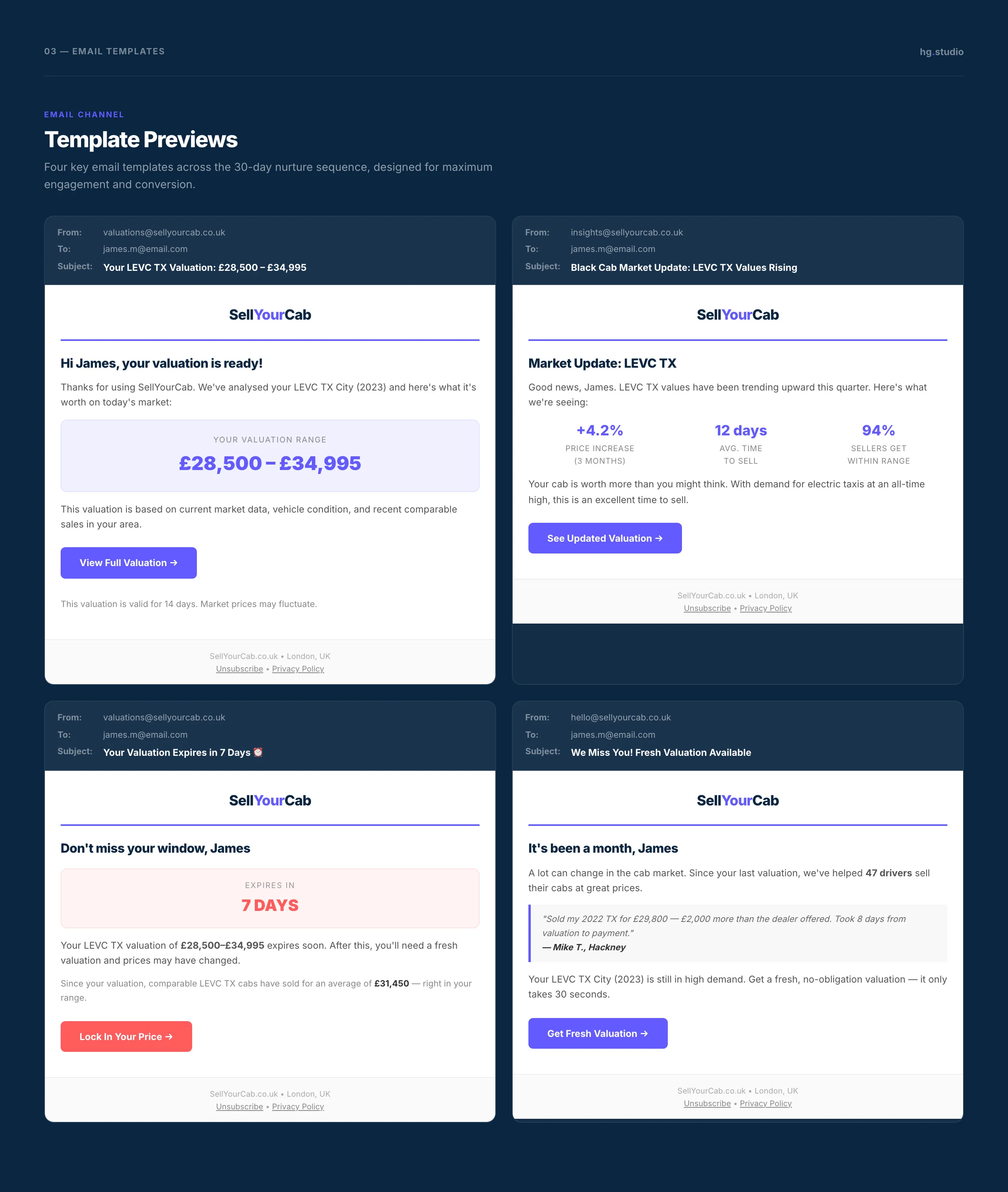 Email templates across the nurture sequence — valuation ready, market update, expiry warning and win-back