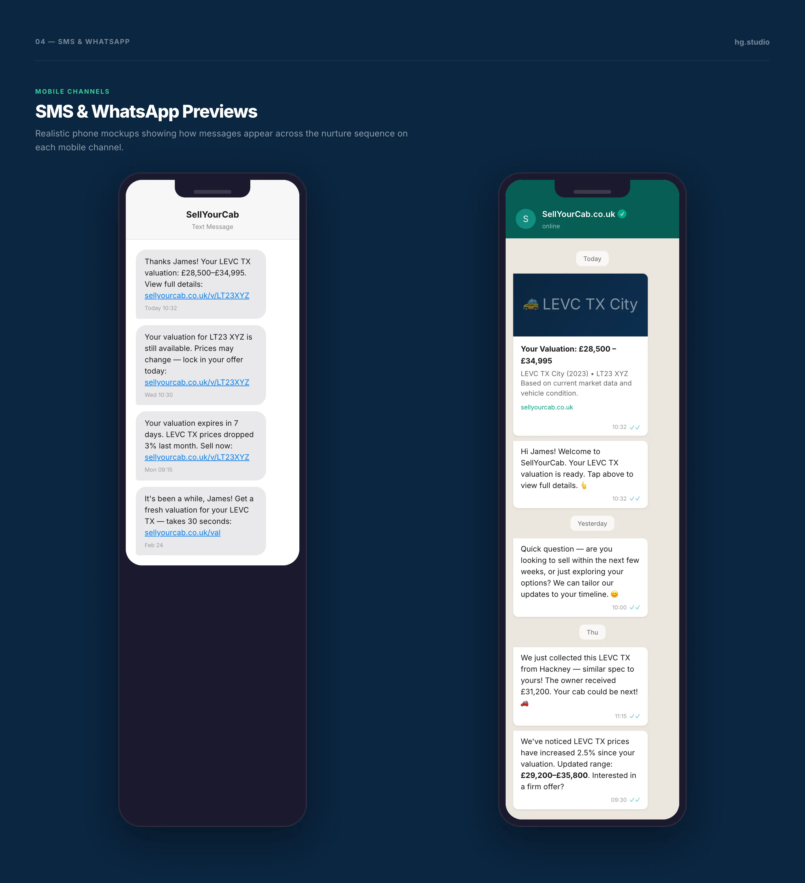 SMS and WhatsApp previews — personalised valuation messages with the customer's name, vehicle and offer range