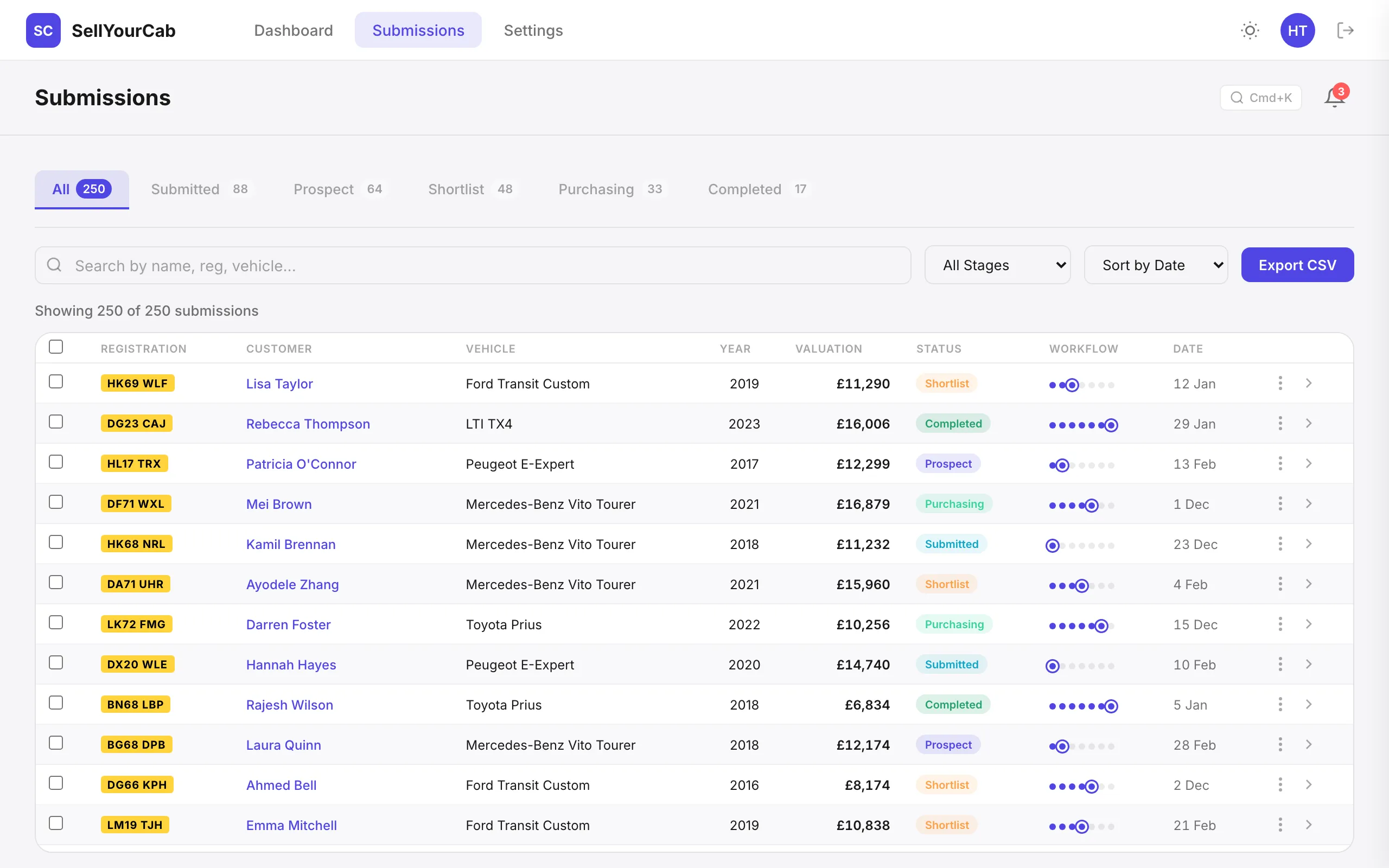 Back-office submissions list with registration, customer, vehicle, valuation, status and workflow stage per enquiry
