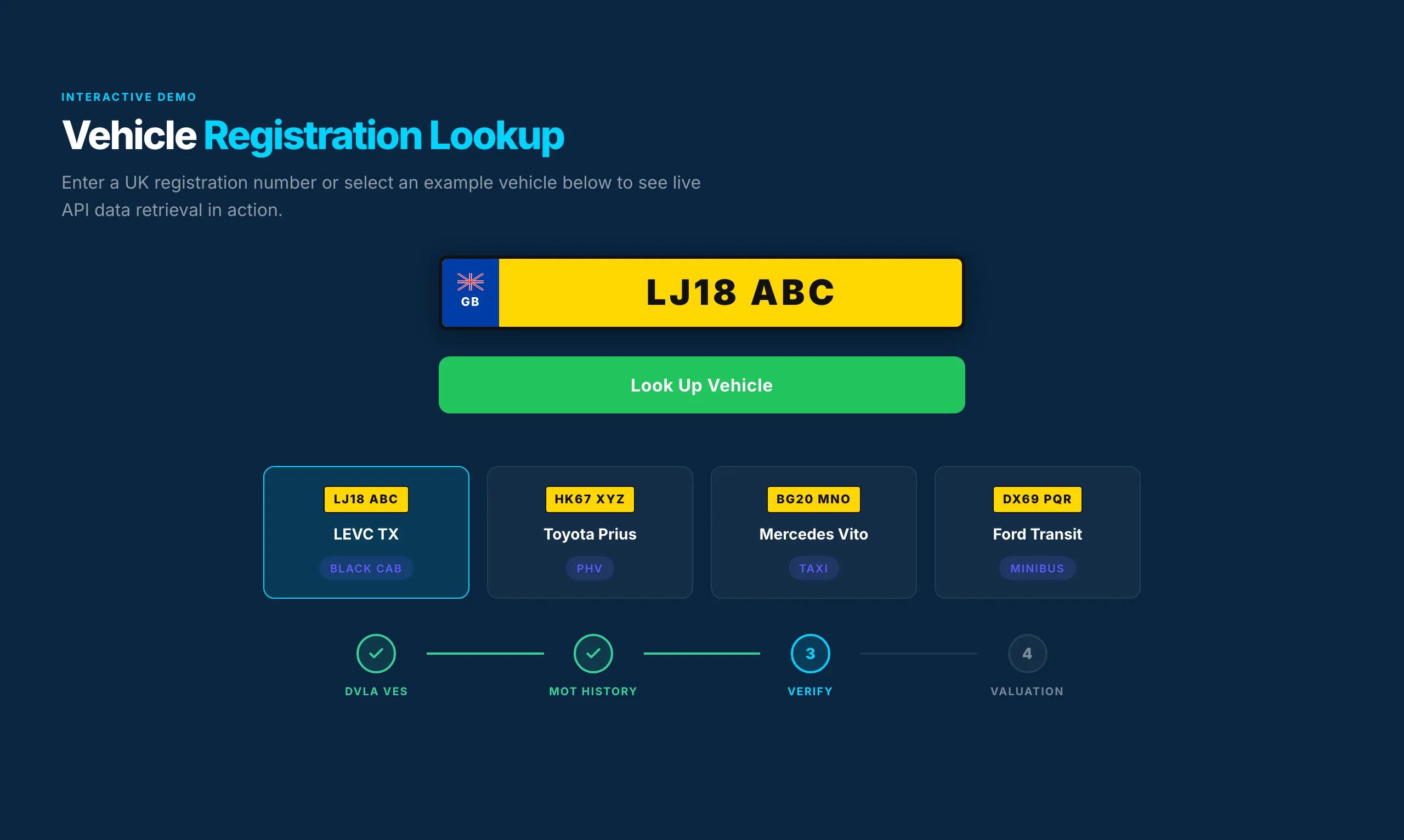 Vehicle registration lookup: DVLA VES, MOT history, verify, valuation